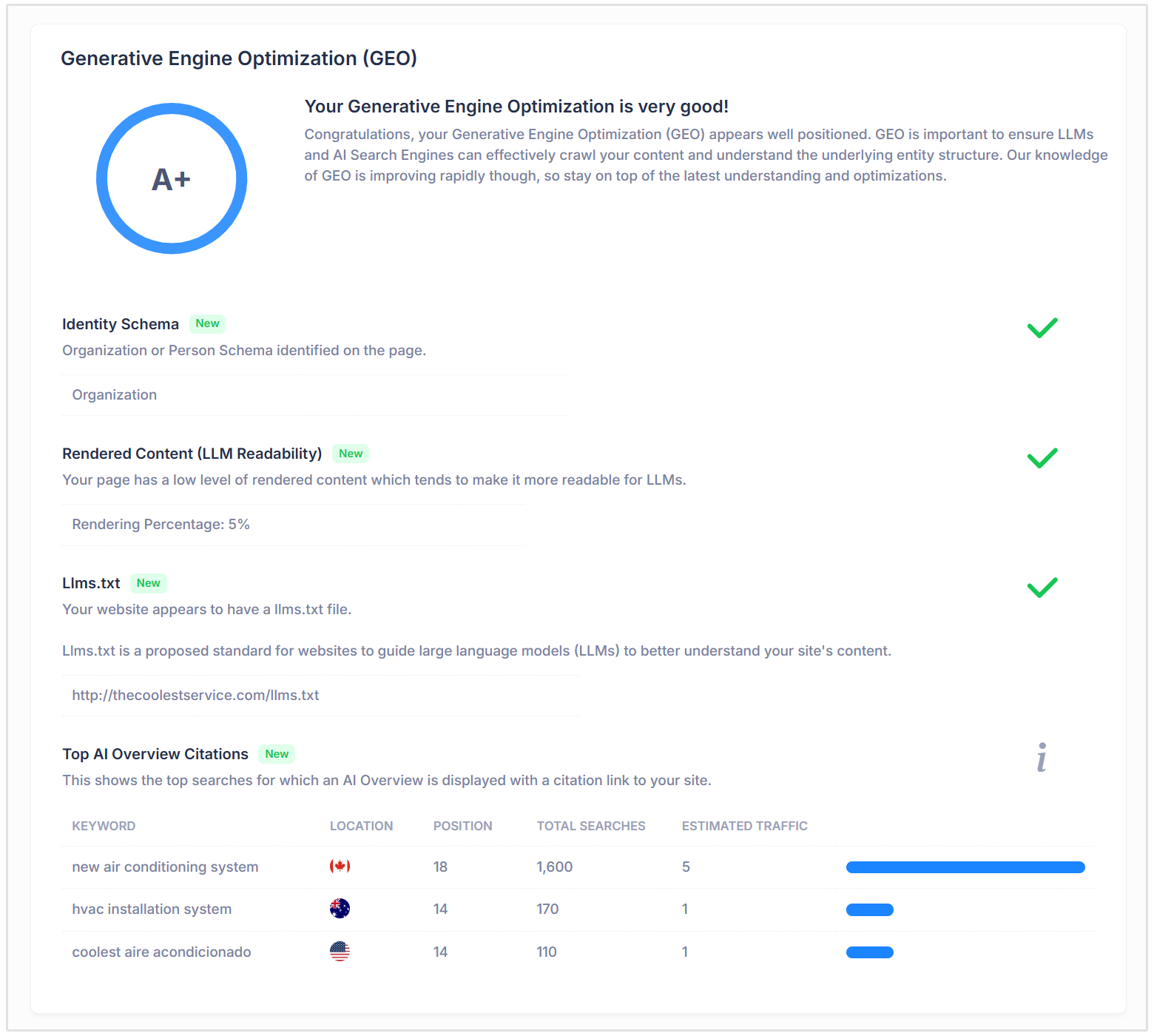 Verificações da seção GEO